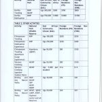 UWA new tariffs