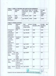 conservation tariffs