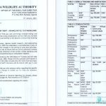 UWA new tariffs